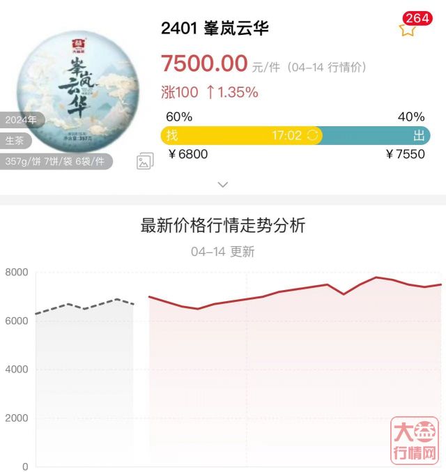 �o��ƻ�������Щ��